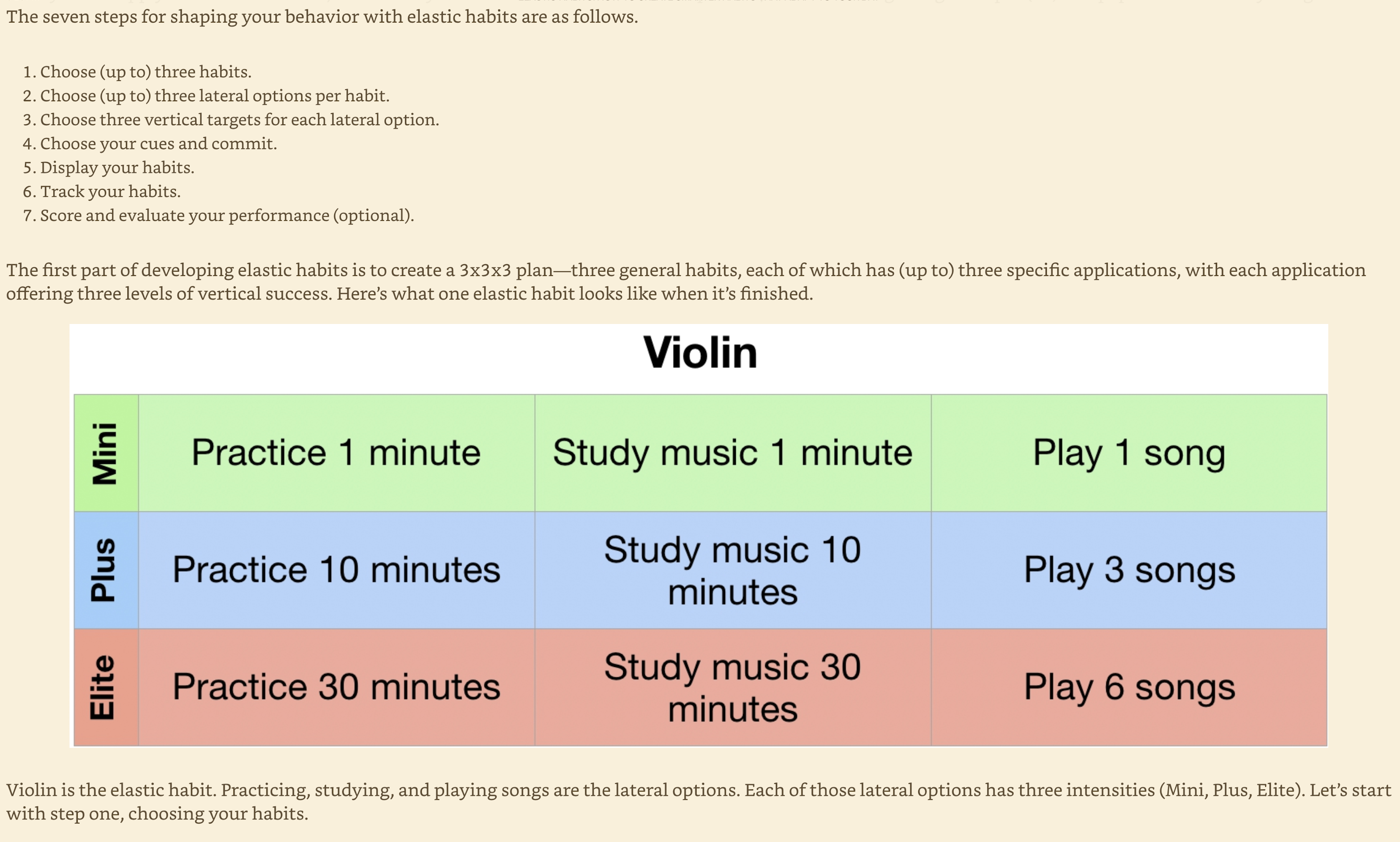 stephen guise elastic habits in seven easy steps